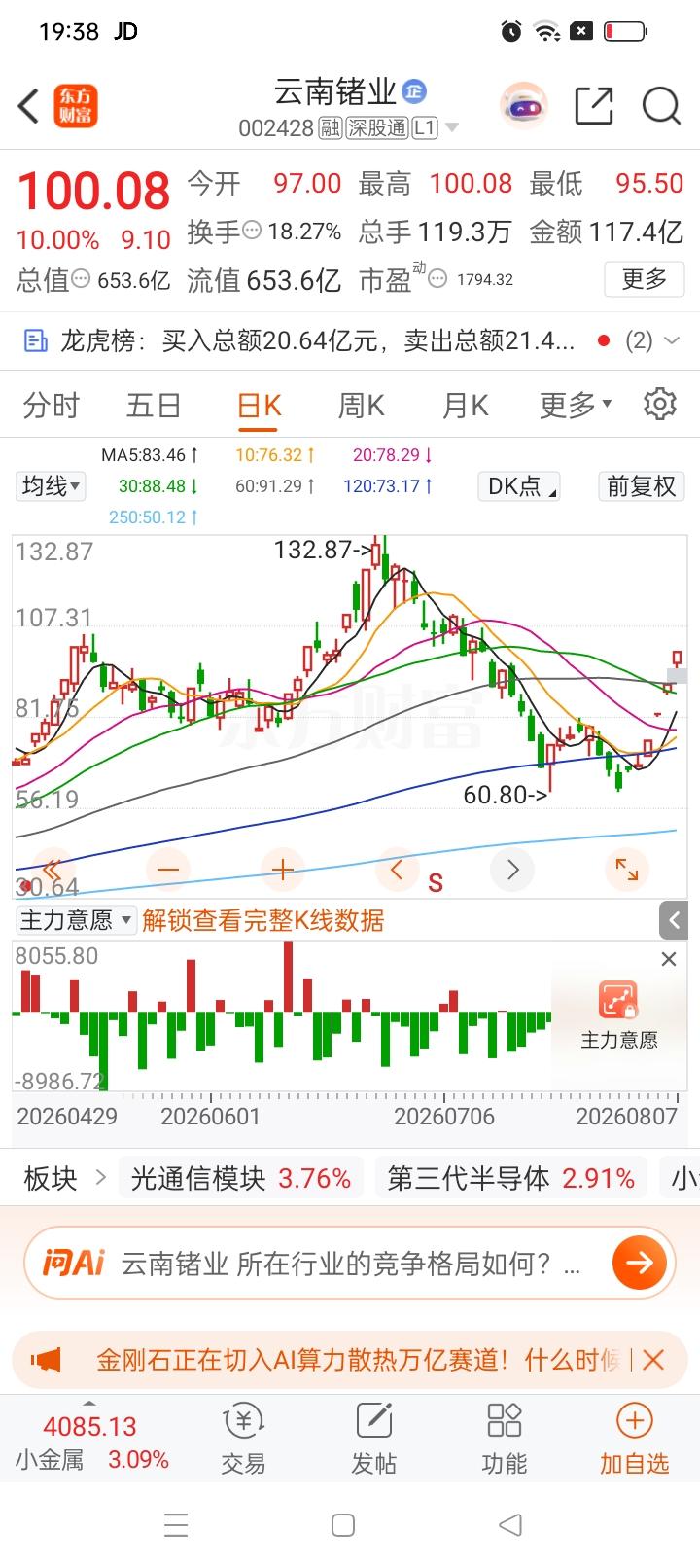 一位股民今年四月份就喊着让我跟着一起布局云南锗业，只能说天降横财摆在面前，我愣是