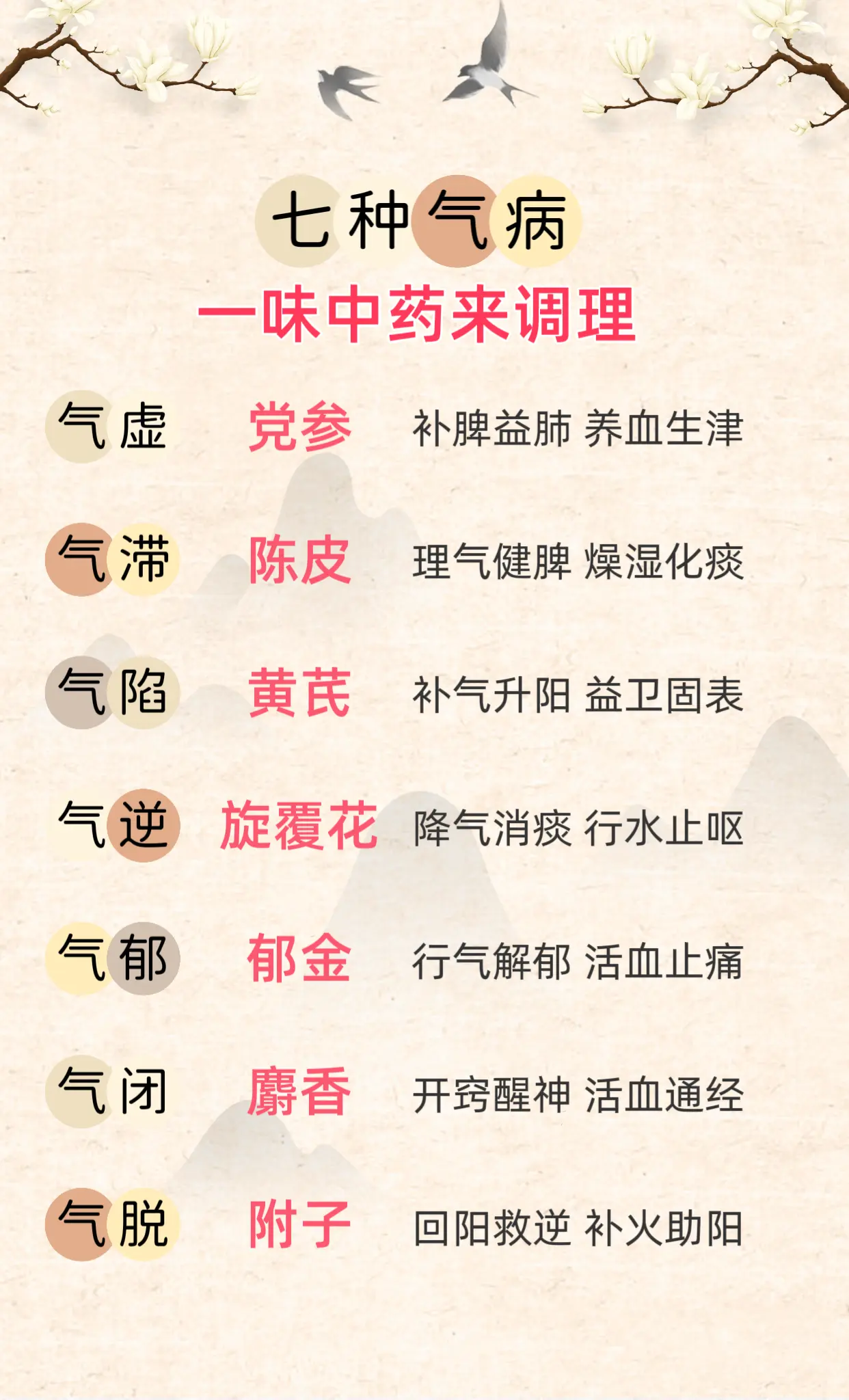 七种气病 一味中药来调理。