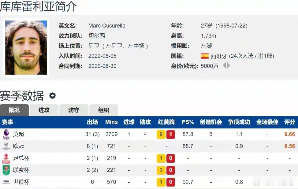 皇马官宣穆帅钦点新援！6000万欧元总价签下库库雷利亚，六年长约留守至2032终