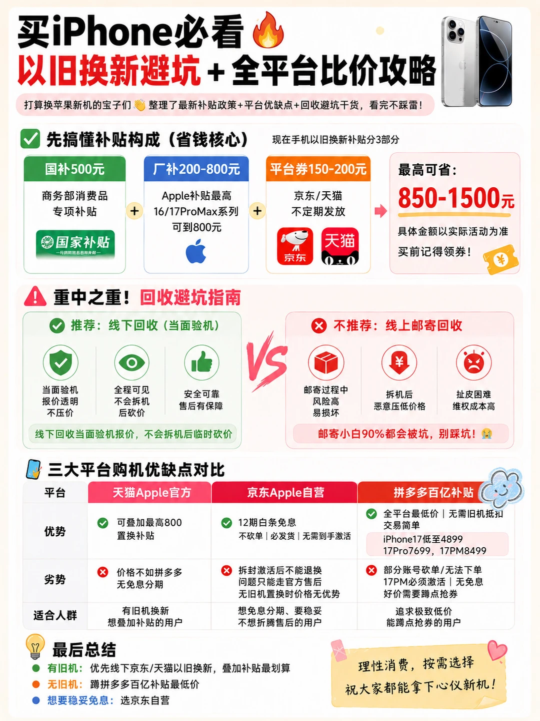 国补只有500，剩下的补贴是怎么来的？