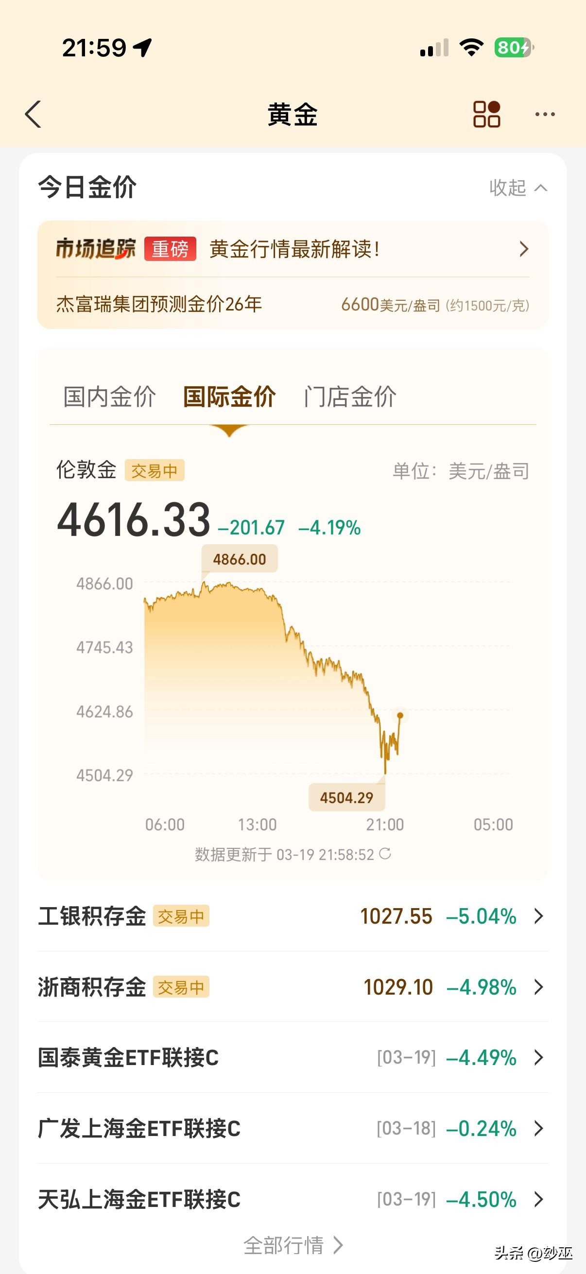 刚刚黄金闪崩！最低跌到了4500美元每盎司附近，但又迅速探底回升，你抄底了吗？