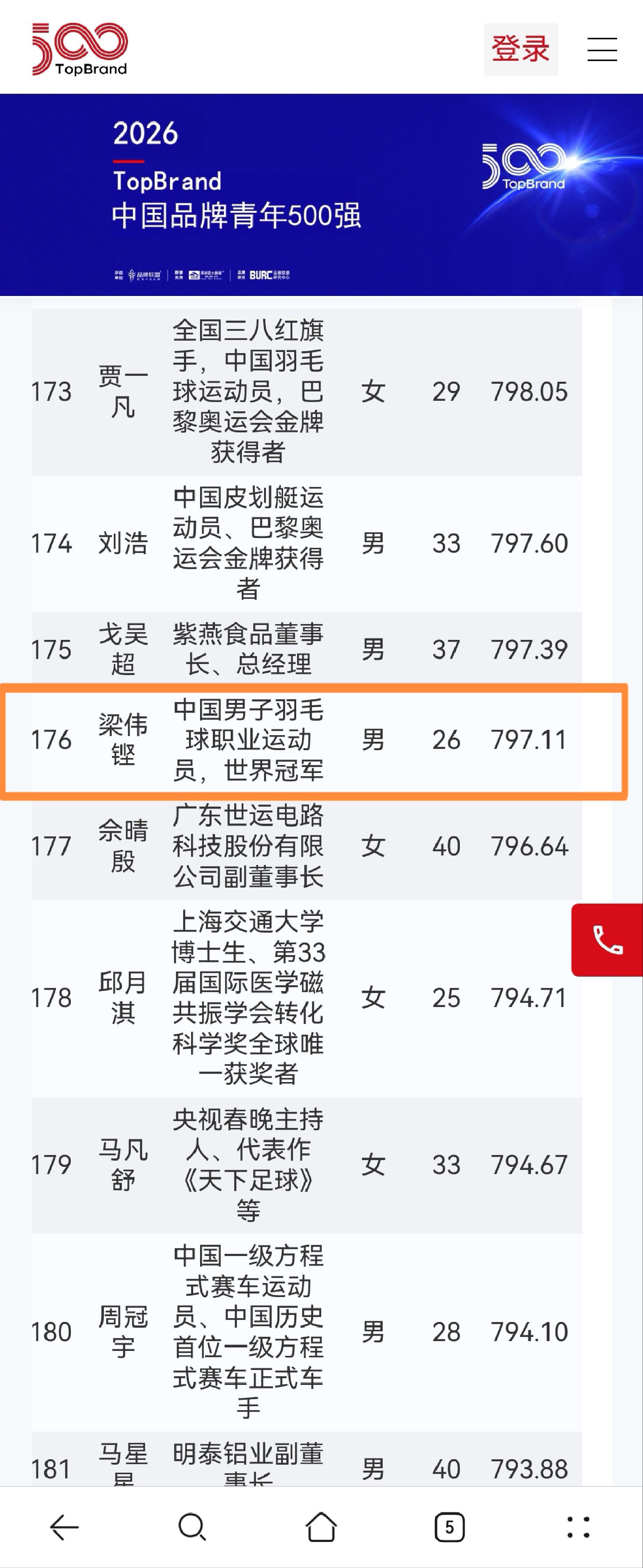 中国品牌青年榜棒！ 梁伟铿
