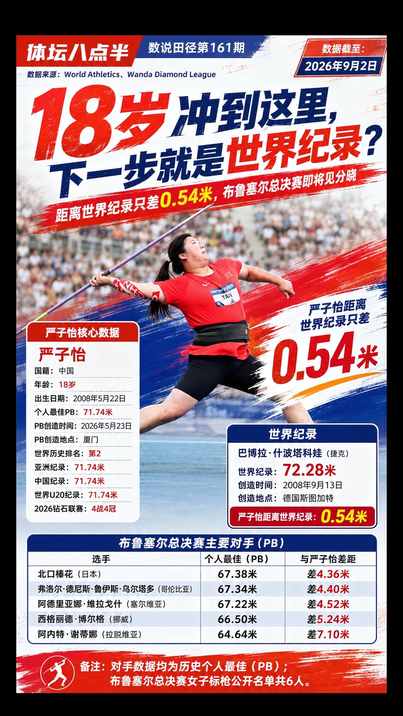 @严子怡- 世界纪录 体育生 标枪