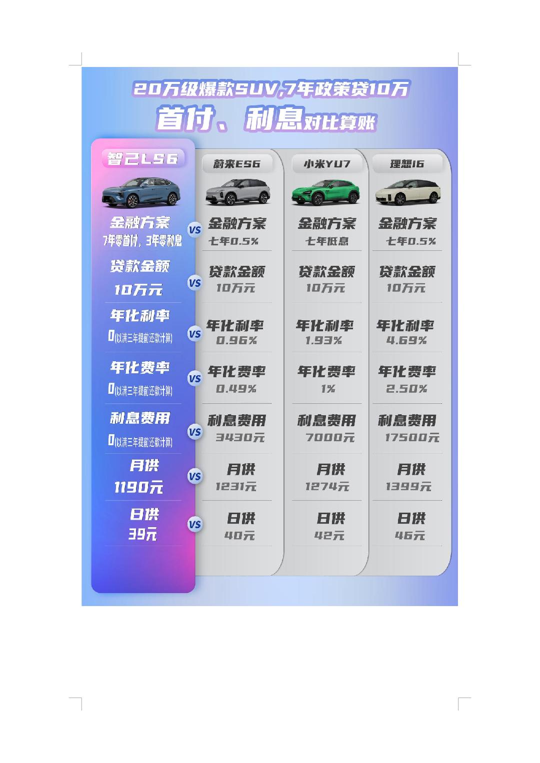 春节假期刚过，国内新能源汽车市场金融战火再度升温。从各家厂商推出的政策来看，今年