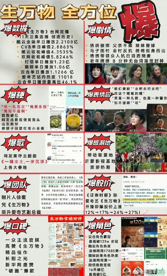 25年真正做到男女老少通吃的剧非《生万物》莫属！全网全员追剧，不管长辈年轻人张口