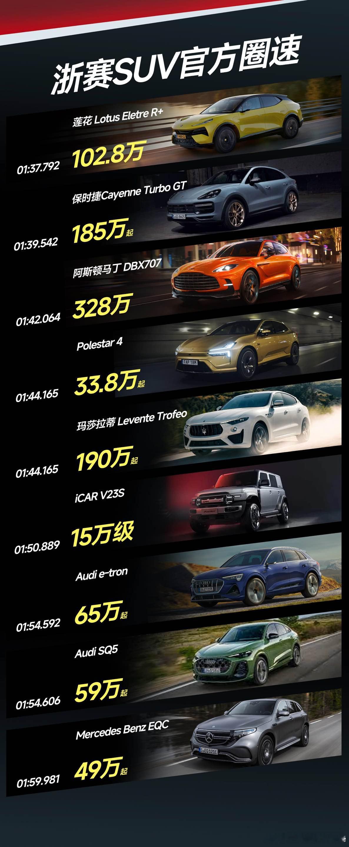 超级v23浙赛最速方盒子iCAR V23S以1分50秒889的成绩，成功斩获“浙