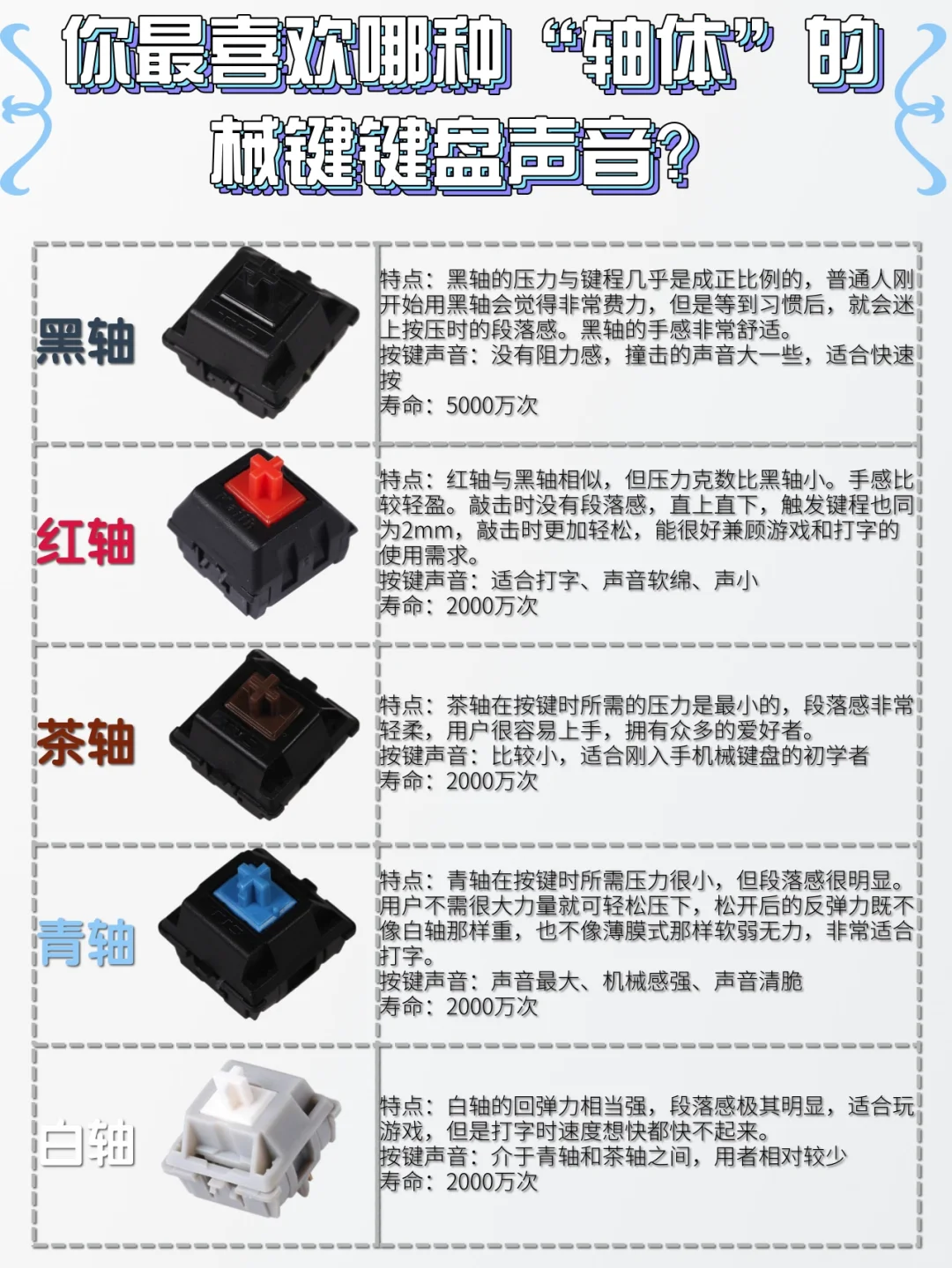 你最喜欢哪种轴体的械键键盘声音？