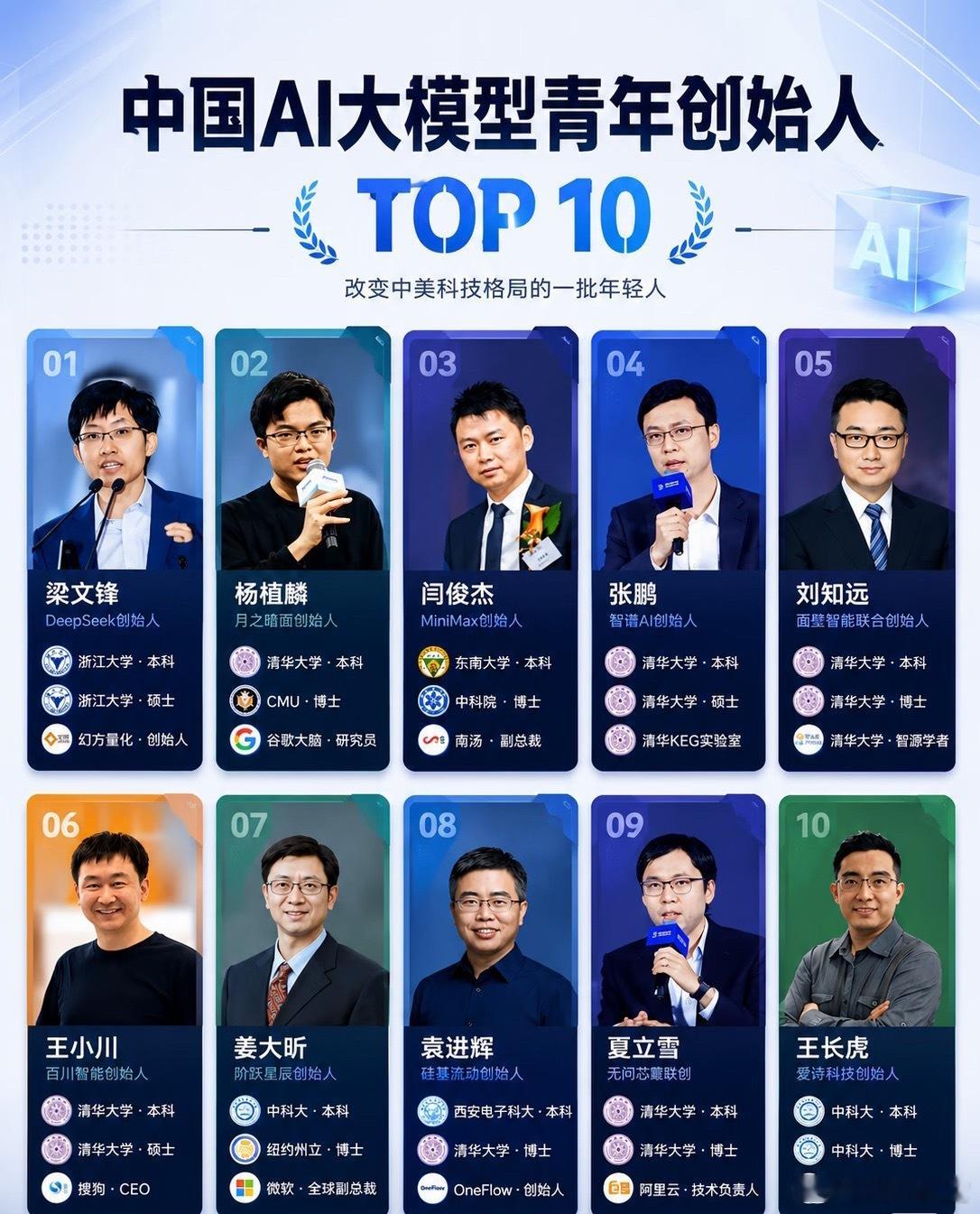 AI大模型创始人全是青年才俊，高等学历 