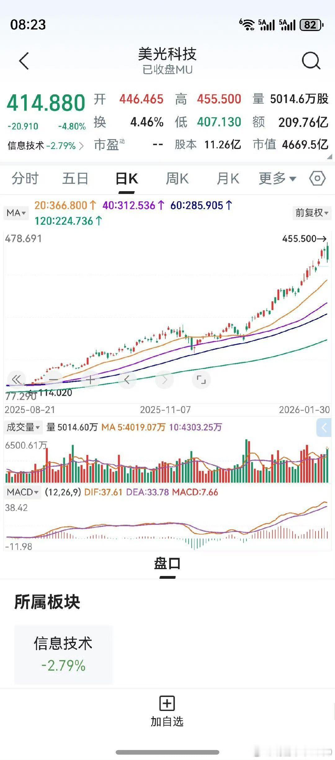 美光科技，闪迪，存储芯片。去年8月初，受两者启发，开始联想挖掘半导体各细分子行业