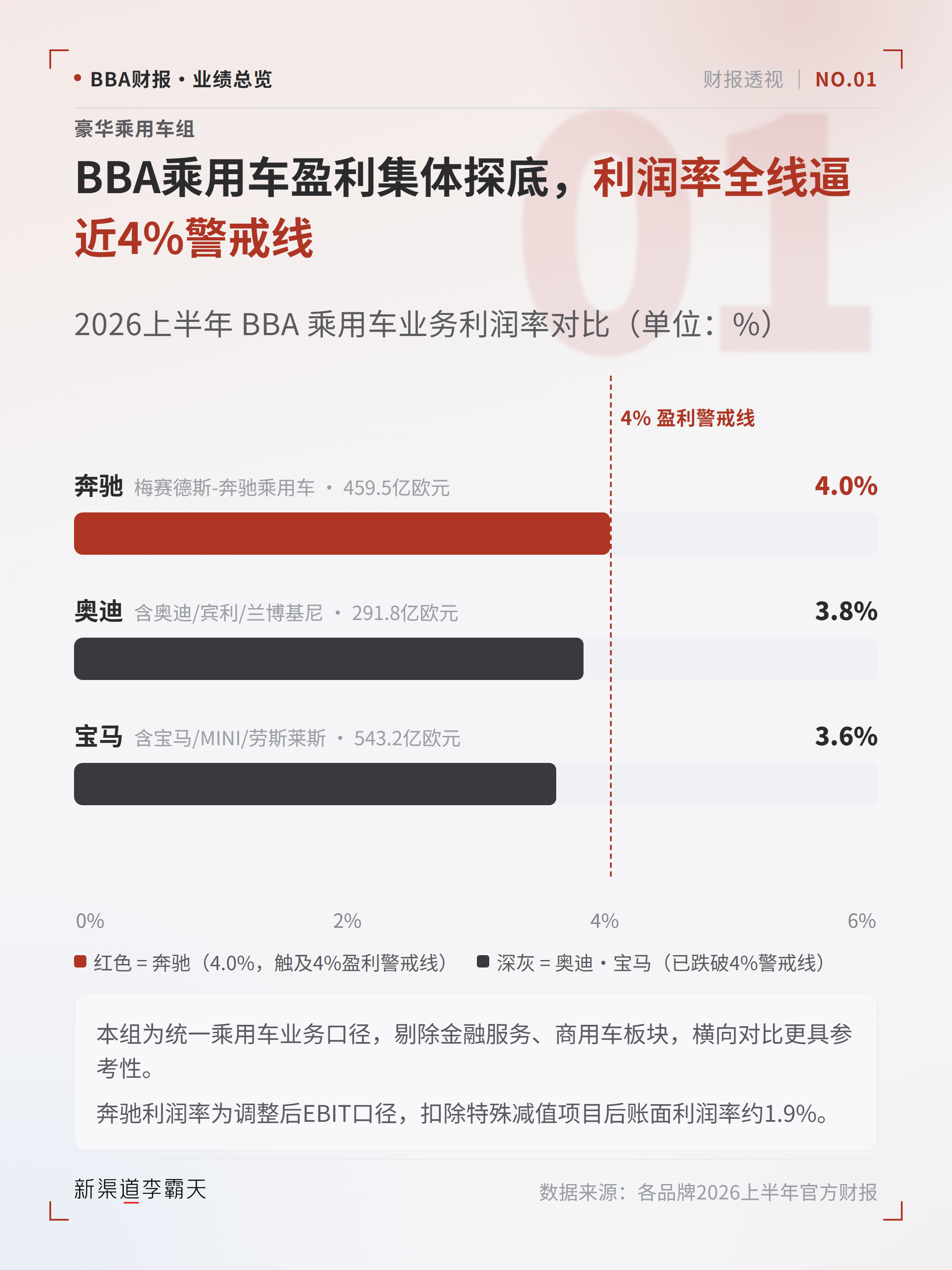 BBA今年业绩和利润压力都不小。新能源方面，它们算是真正的“新势力”；三家这一代