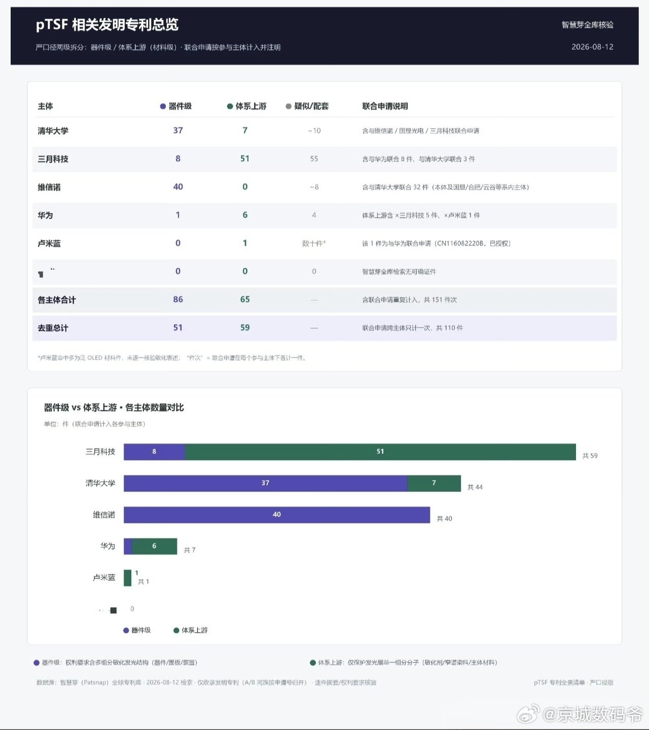 华为是与供应商合作开发该项目的核心推动者！华为将他看作是个普通的开发项目，没啥特