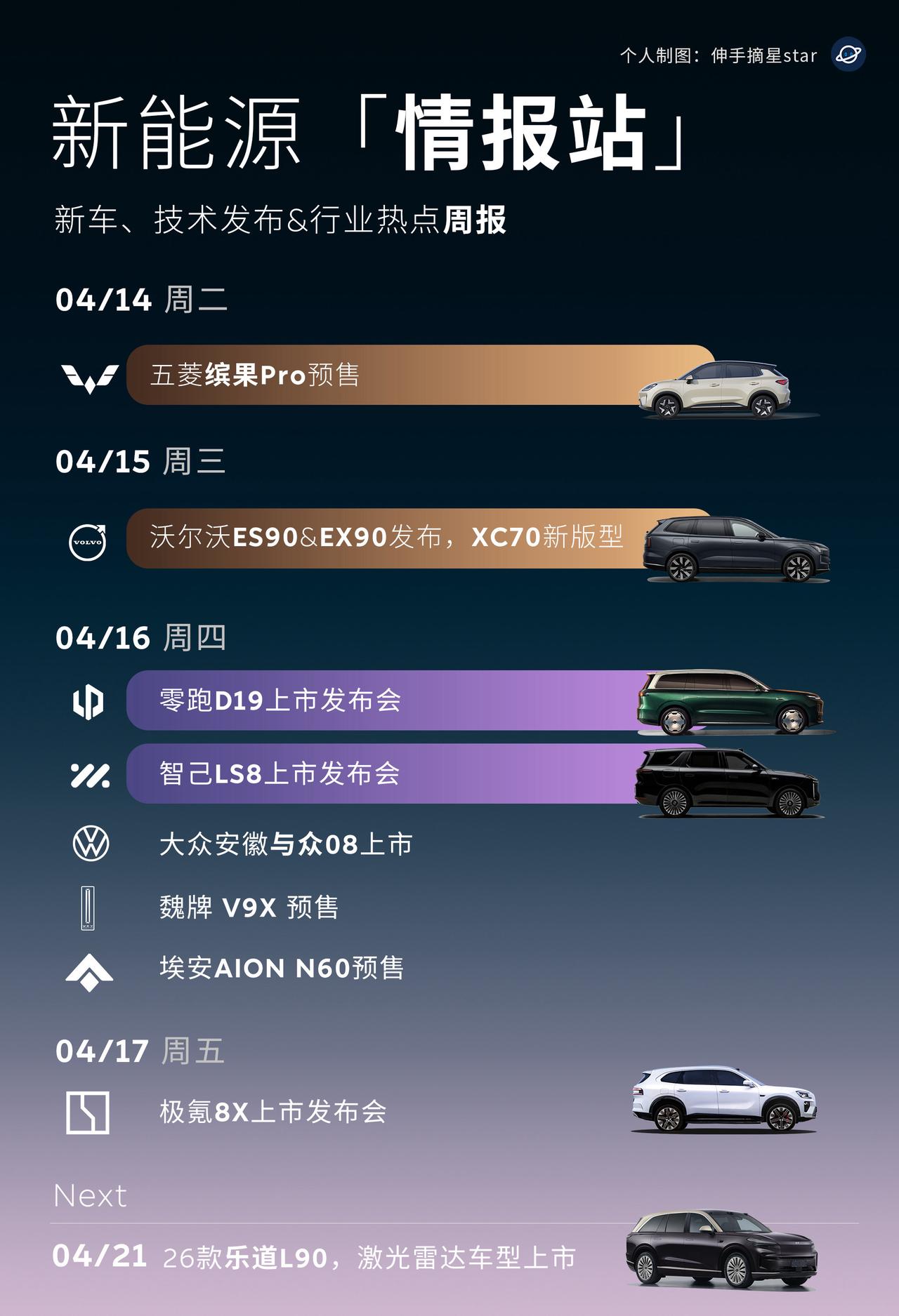 本周上市新车速览，
9系旗舰SUV4月开始神仙打架。
旗舰蔚来ES9热度爆棚，