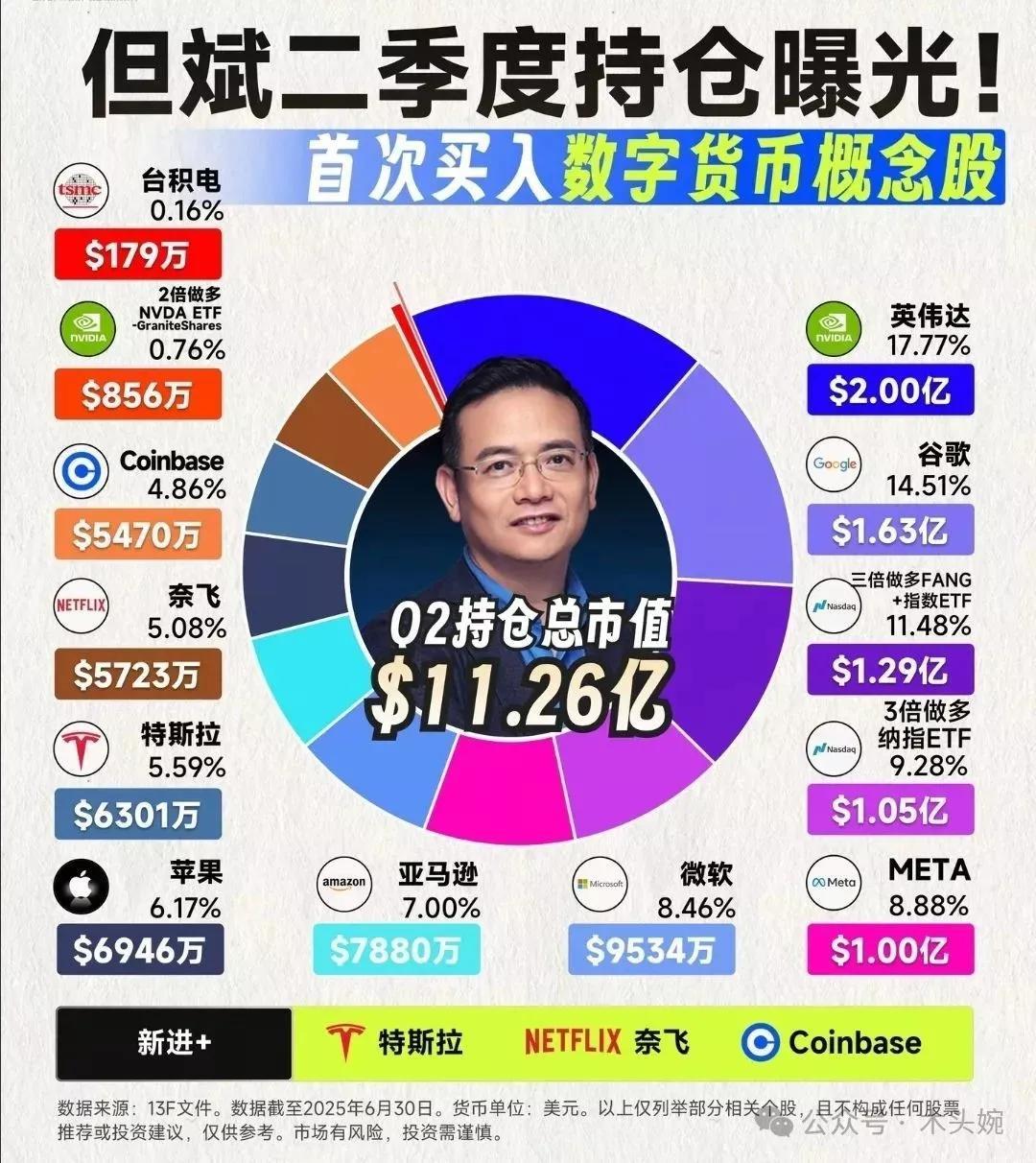 截至2025年二季度末，东方港湾海外基金“Oriental Harbor Inv