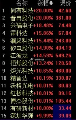 存储芯片大爆发！AI驱动超级周期，缺货潮或持续至2028年🚀早盘存储芯片板块全