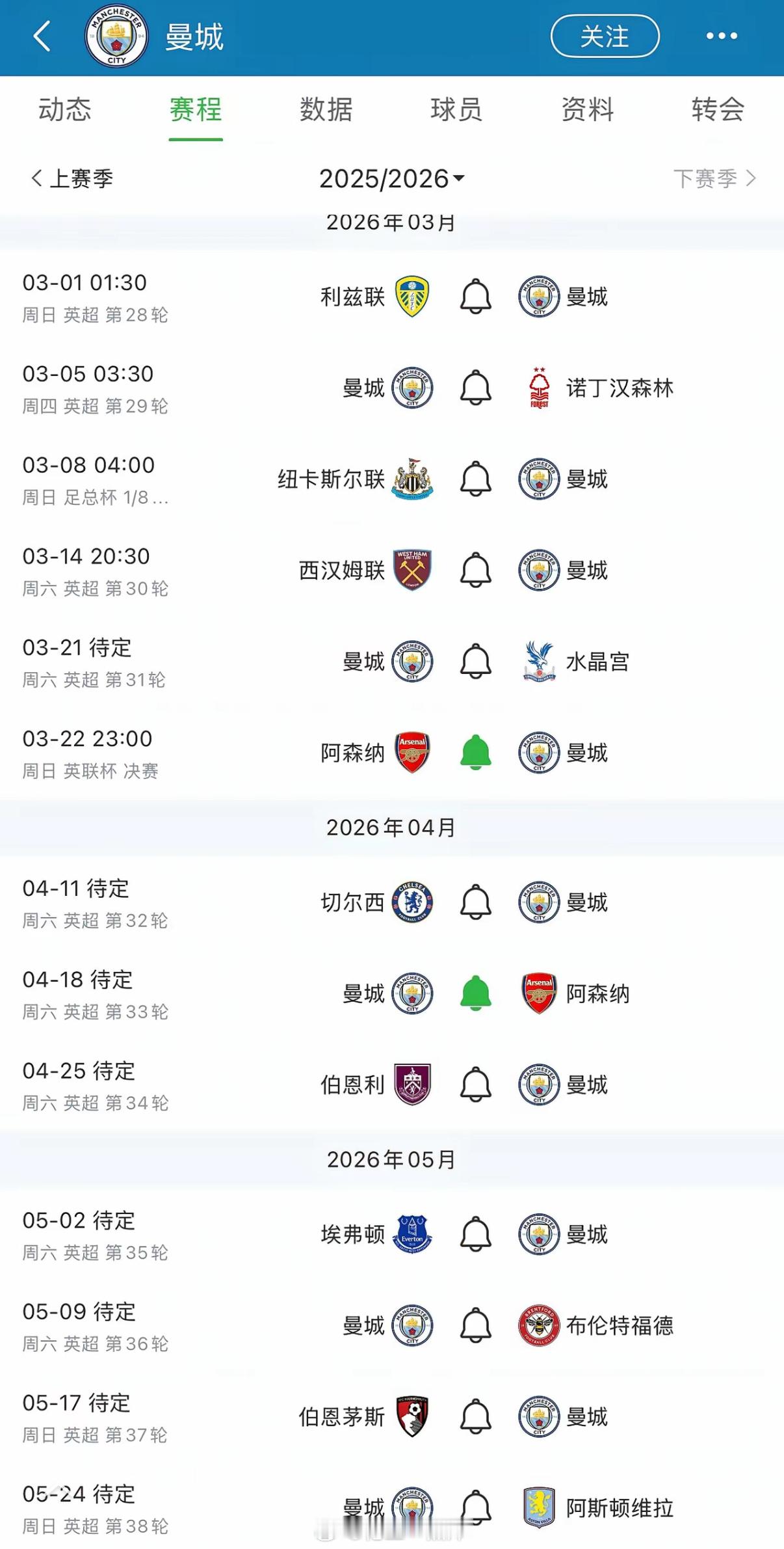 曼城的赛程其实很难，不看好他们夺冠。少赛一场落后5分，还有足总杯，英联杯，欧冠等