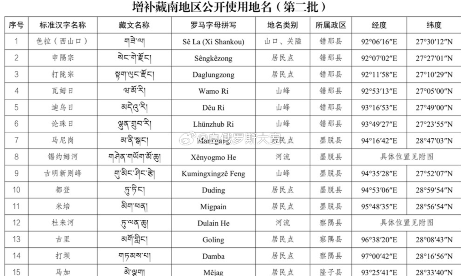 近日，民政部公布《地名管理条例实施办法》。第13条明确规定不得直接引用或者擅自转
