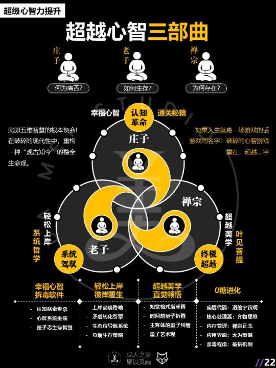 超越心智三部曲‼️看完你的人生就开挂了‼️