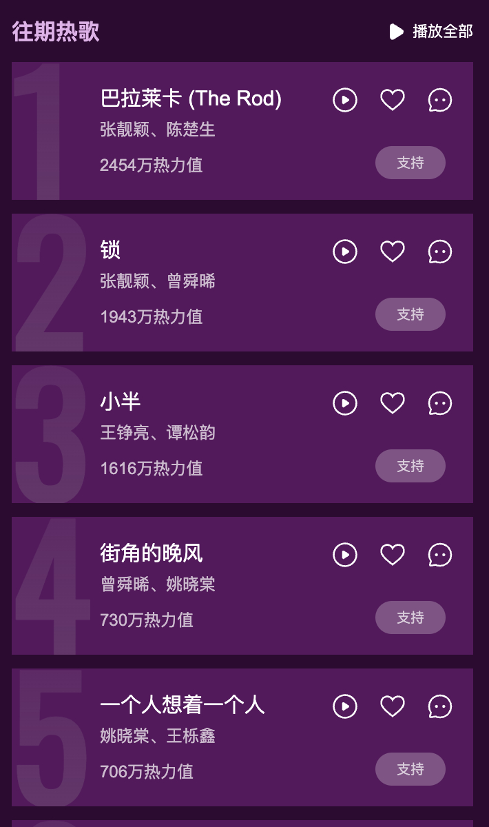 谭松韵 谭松韵《小半》的QQ音乐热力值真的好猛啊～已经1616w+了！单期第二，
