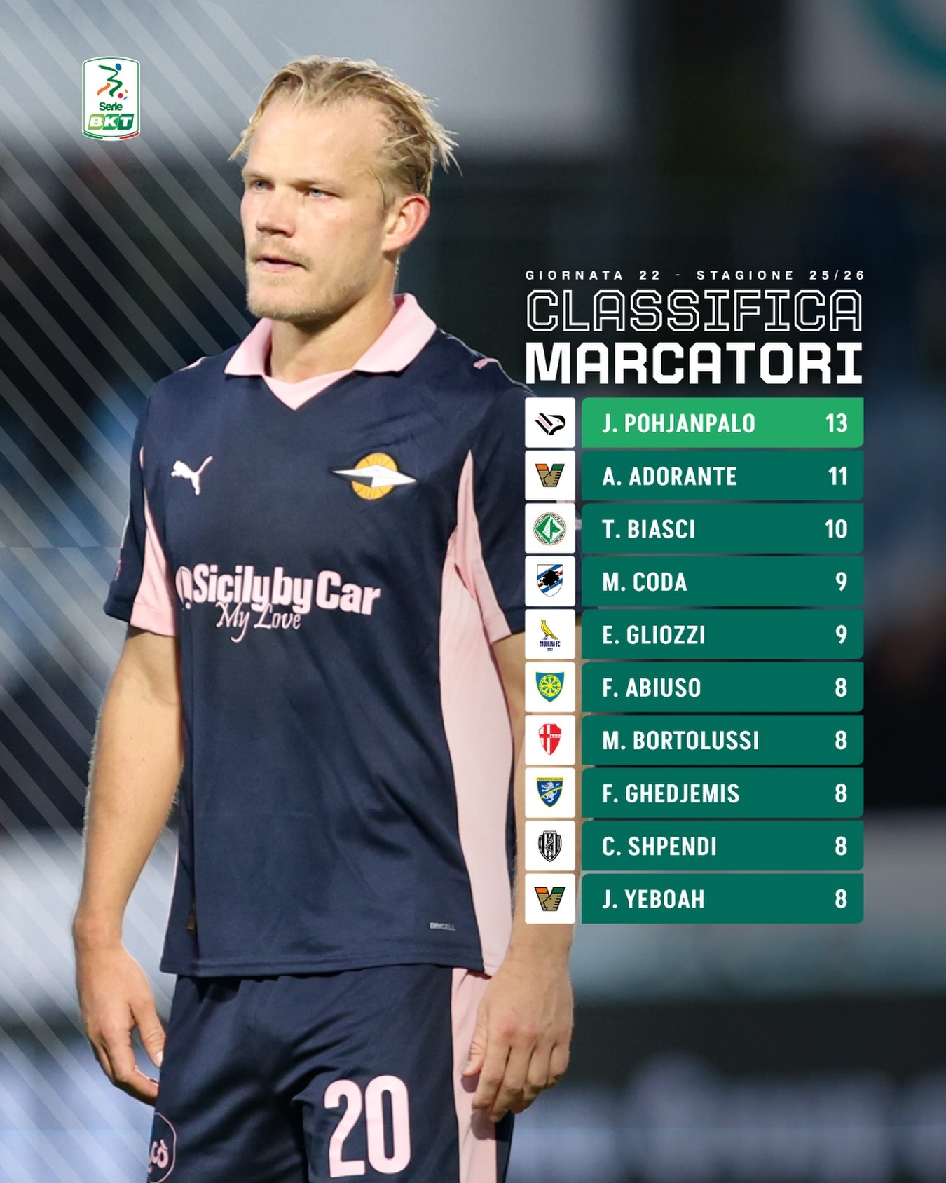 【意乙射手榜】 意乙 本轮意乙联赛射手榜。