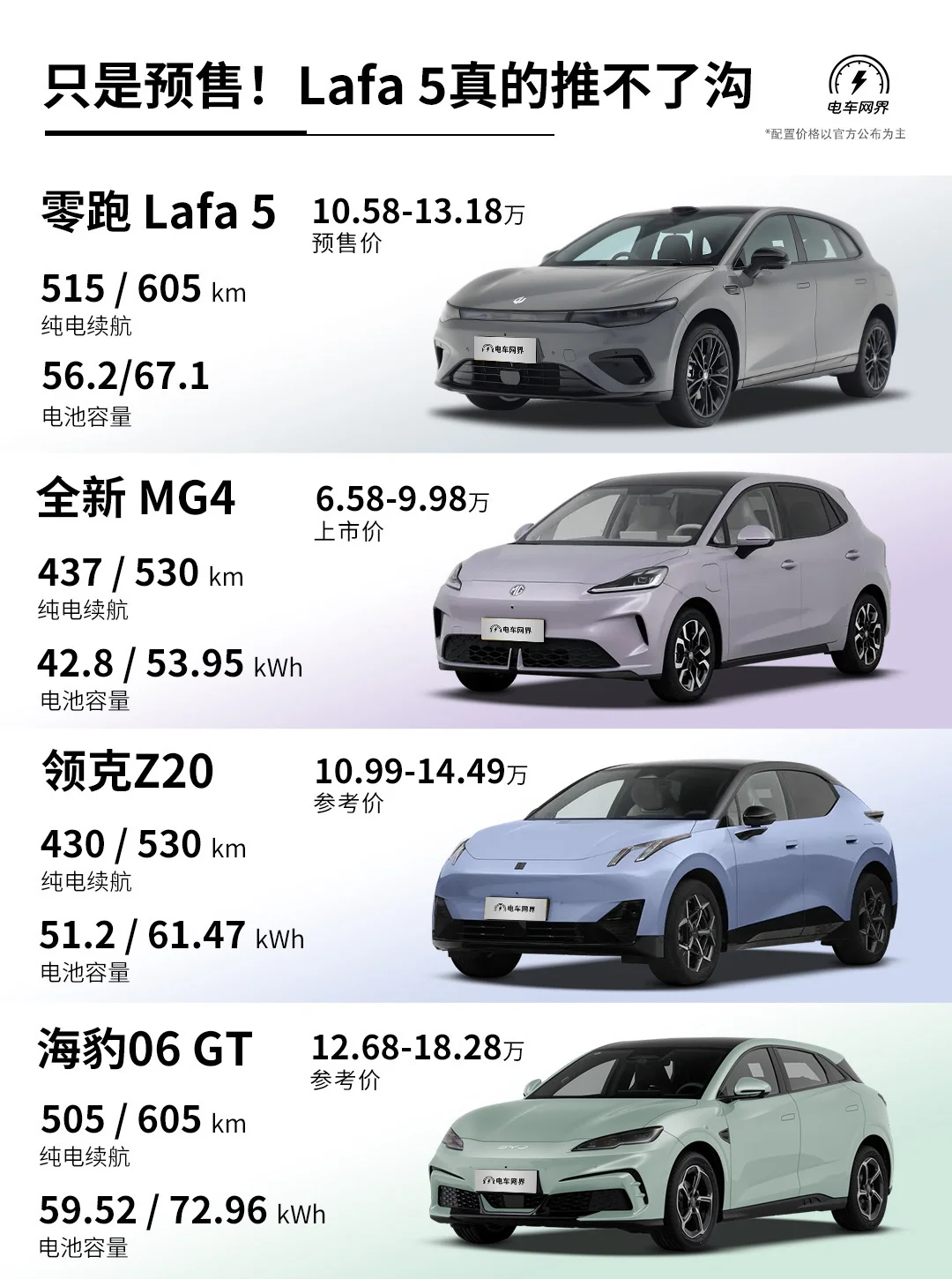 只是预售！零跑Lafa 5 真的推不了沟吧