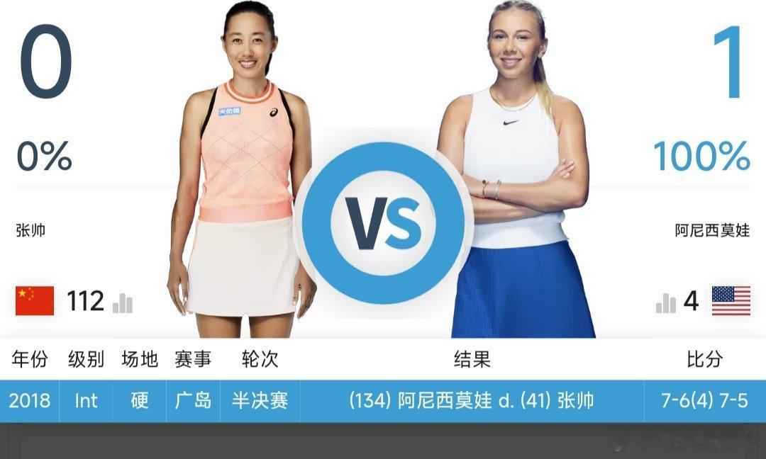 最新赛事赛程【直播地址见评论区】9月28日11：00左右  WTA125京山站女
