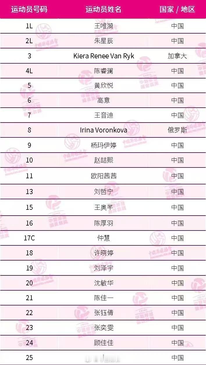 上海光明优倍女排2025-2026 23人大名单，仲慧担任队长，外援3号范赖克（