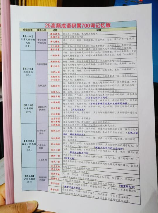 职测高频成语积累700词✔️速记