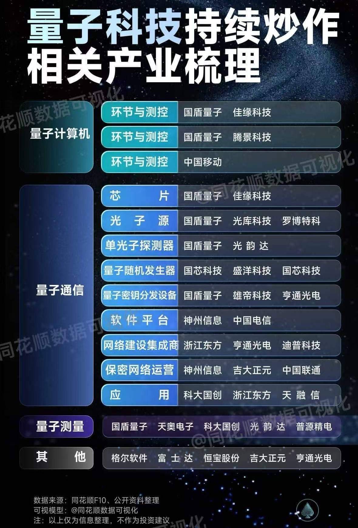 美国狠砸20亿美元入股量子企业！美股概念股疯涨，A股潜力标的梳理（腾讯财经） 