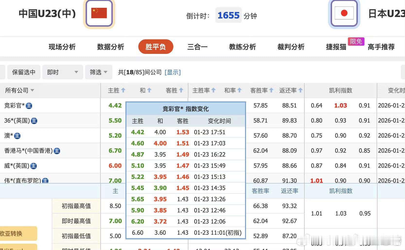 不管输赢，得支持一场U23国足vs日本