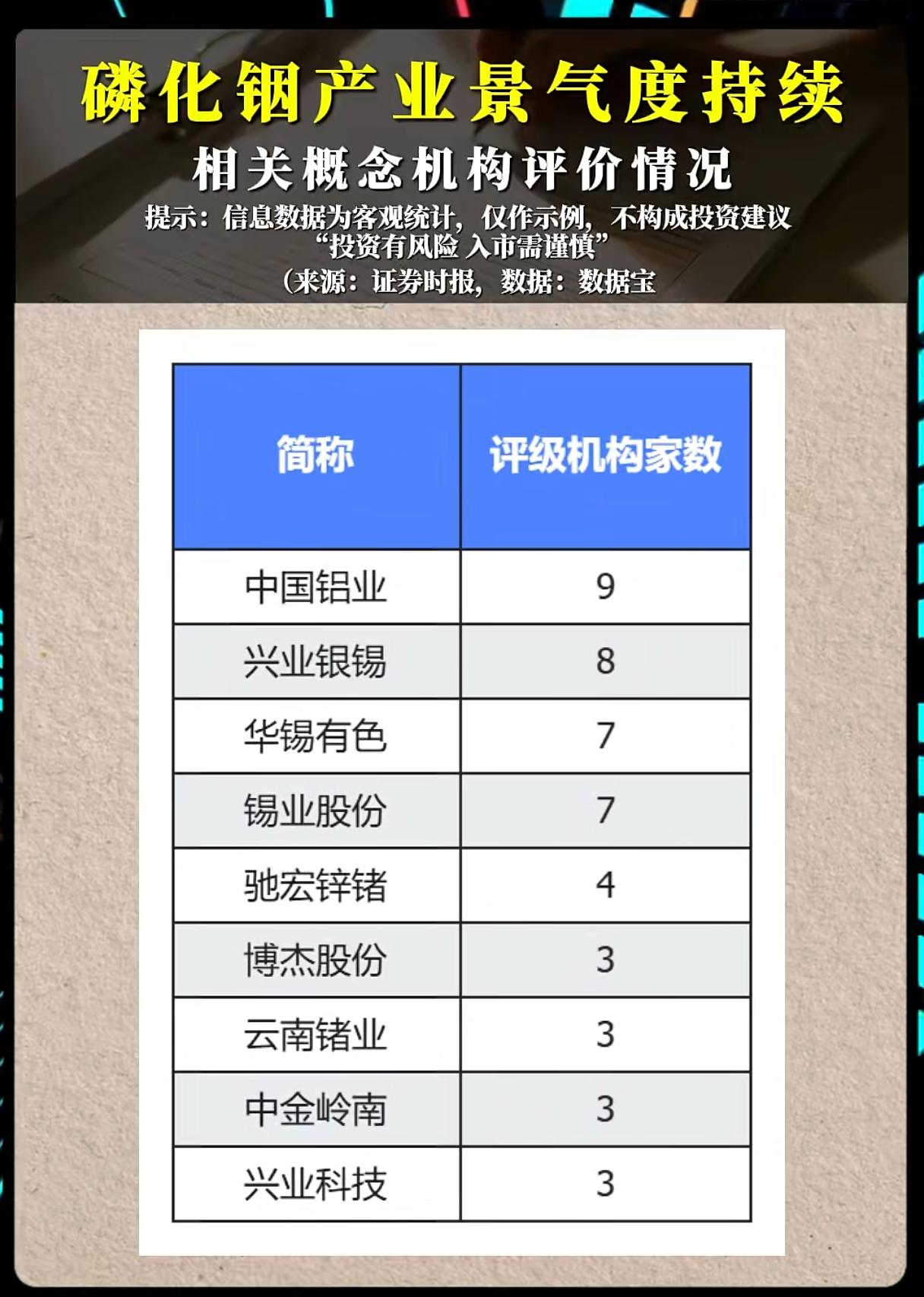机构扎堆调研磷化铟产业链，信号背后藏着哪些真相？
 
AI算力高速迭代，磷化铟作
