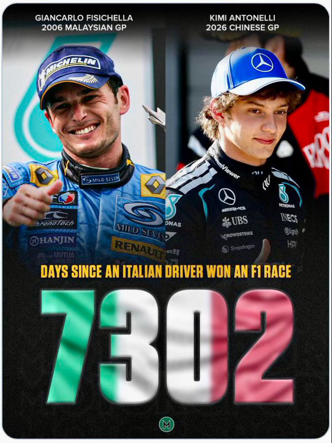 2006马来西亚2026中国意大利人最近两个F1分站冠军间隔了7302天f120