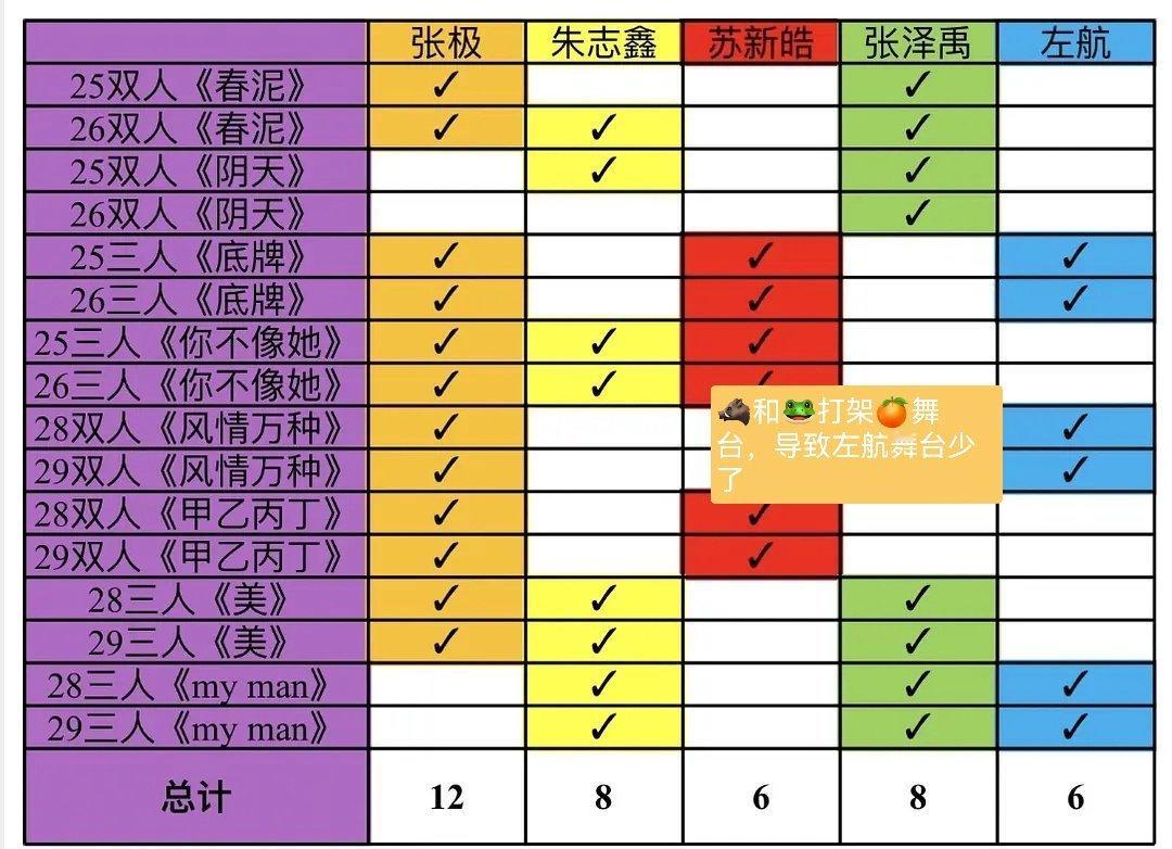 请大家必须清楚，航丝只是合理反击青岛🍊左航舞台的是朱志鑫fs，抢走左航舞台的是