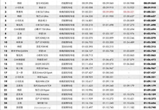 金盏速度节上的智己L6，真正亮眼的不是成绩而是底盘完成度