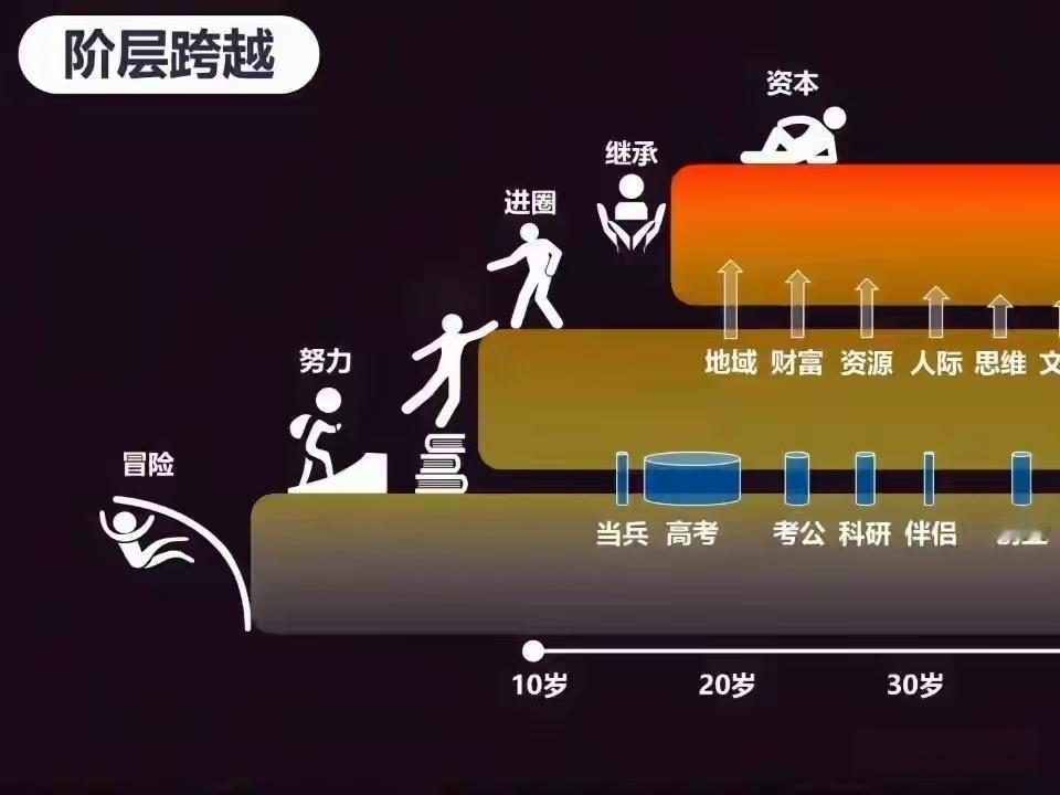 【养育孩子并不是养活就行】
当下为什么生育少了？
就是因为开始注重养育质量。
不