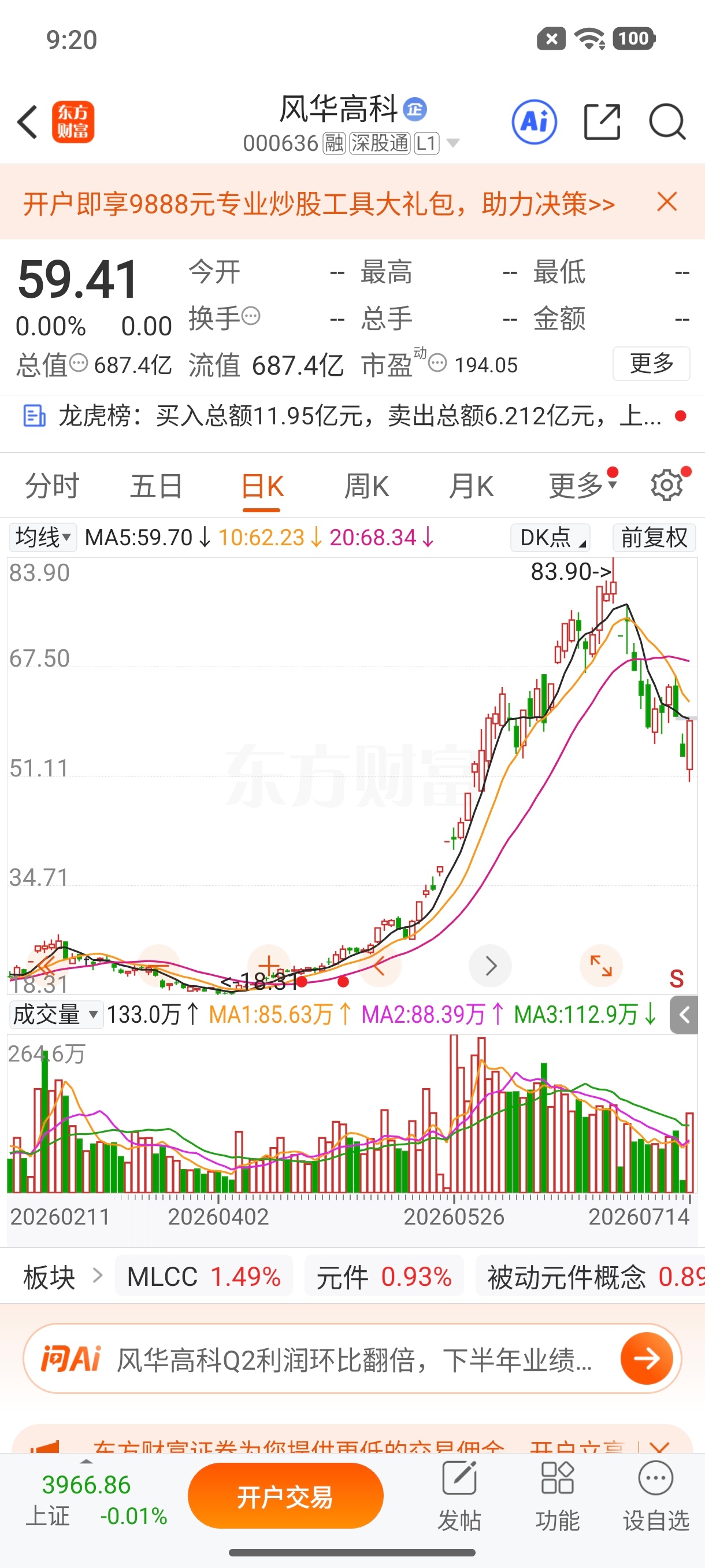 $风华高科 sz000636$ 逢低关注 