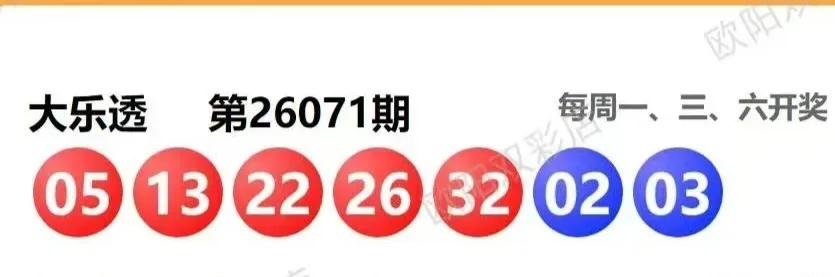 全区走势图
双色球和七乐彩开奖数据有号开出