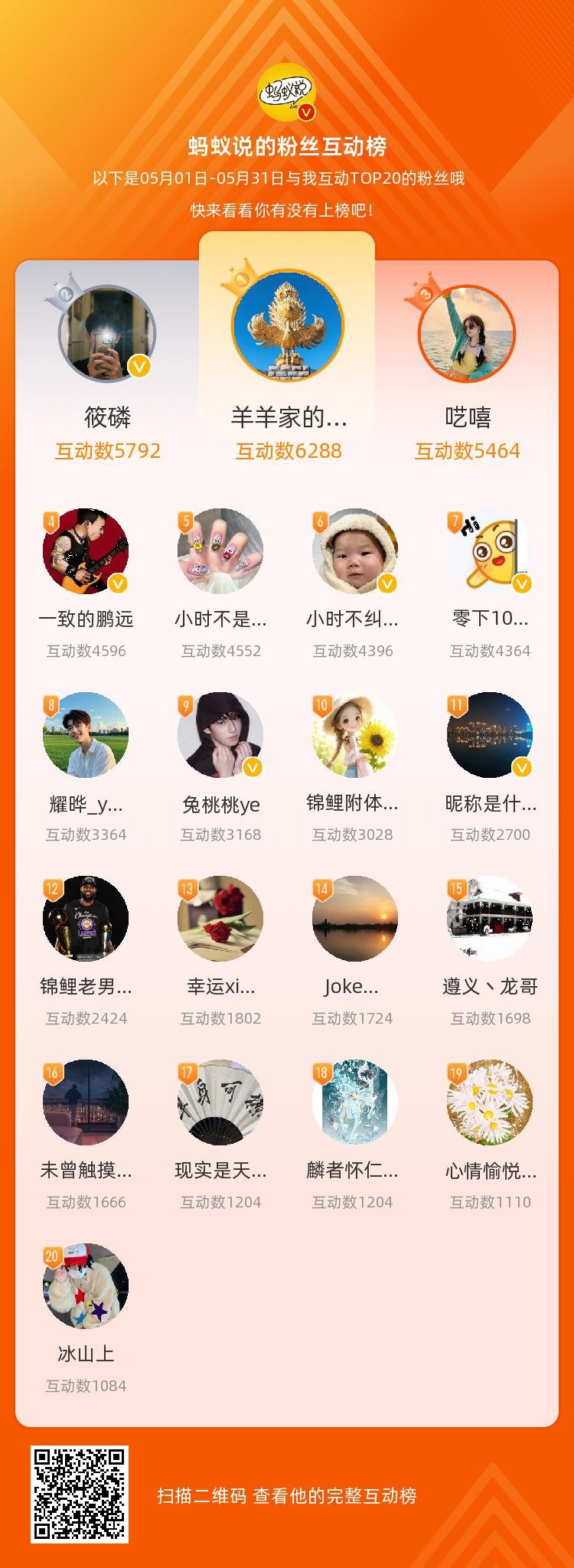 等，你们是我本月排名TOP20的粉丝，记好这张图明天来找我领红包[馋嘴]6月2日