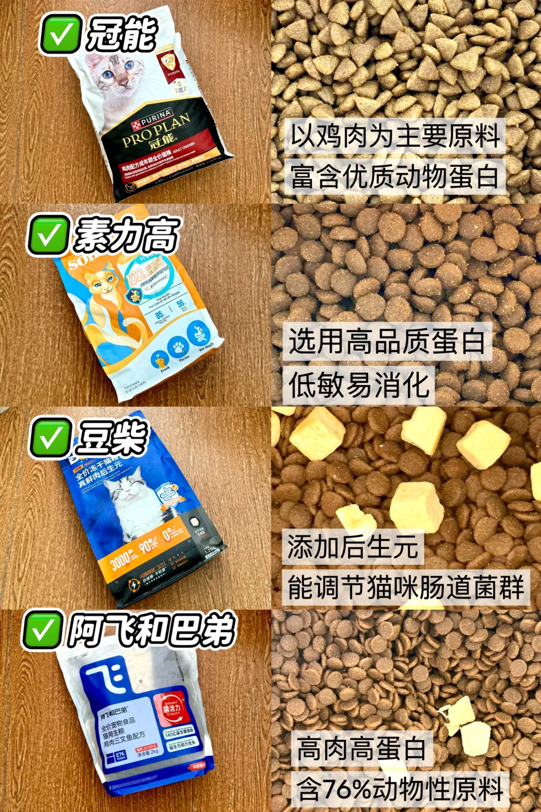 4款热门猫粮测评｜哪款才是真爱❓