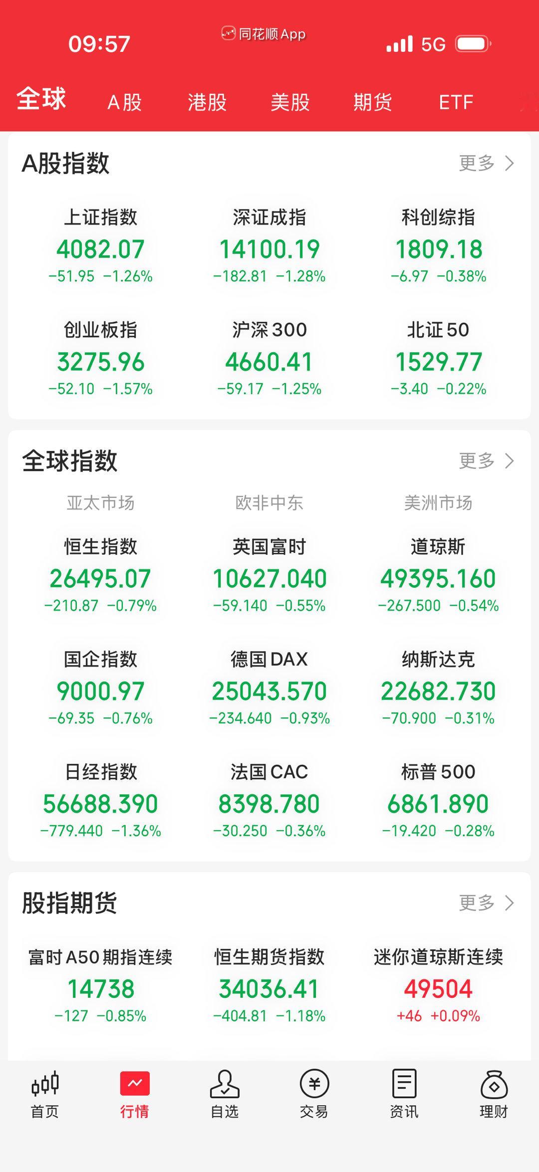 一片绿，估计是要打了。 