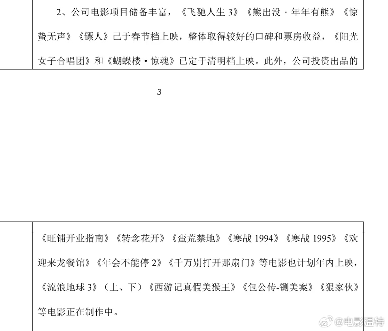 听听温特怎么说 万达电影日前在投资者交流会上提到的公司储备电影项目。《阳光女子合