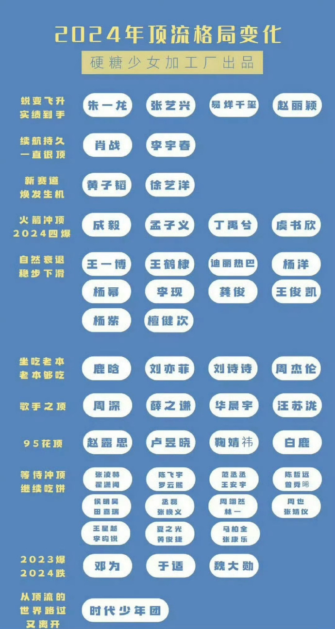 看到杨幂杨紫王一博出现在同一排 我用0.1秒就猜出了谁做的图，有一个剧叫鸡毛飞上