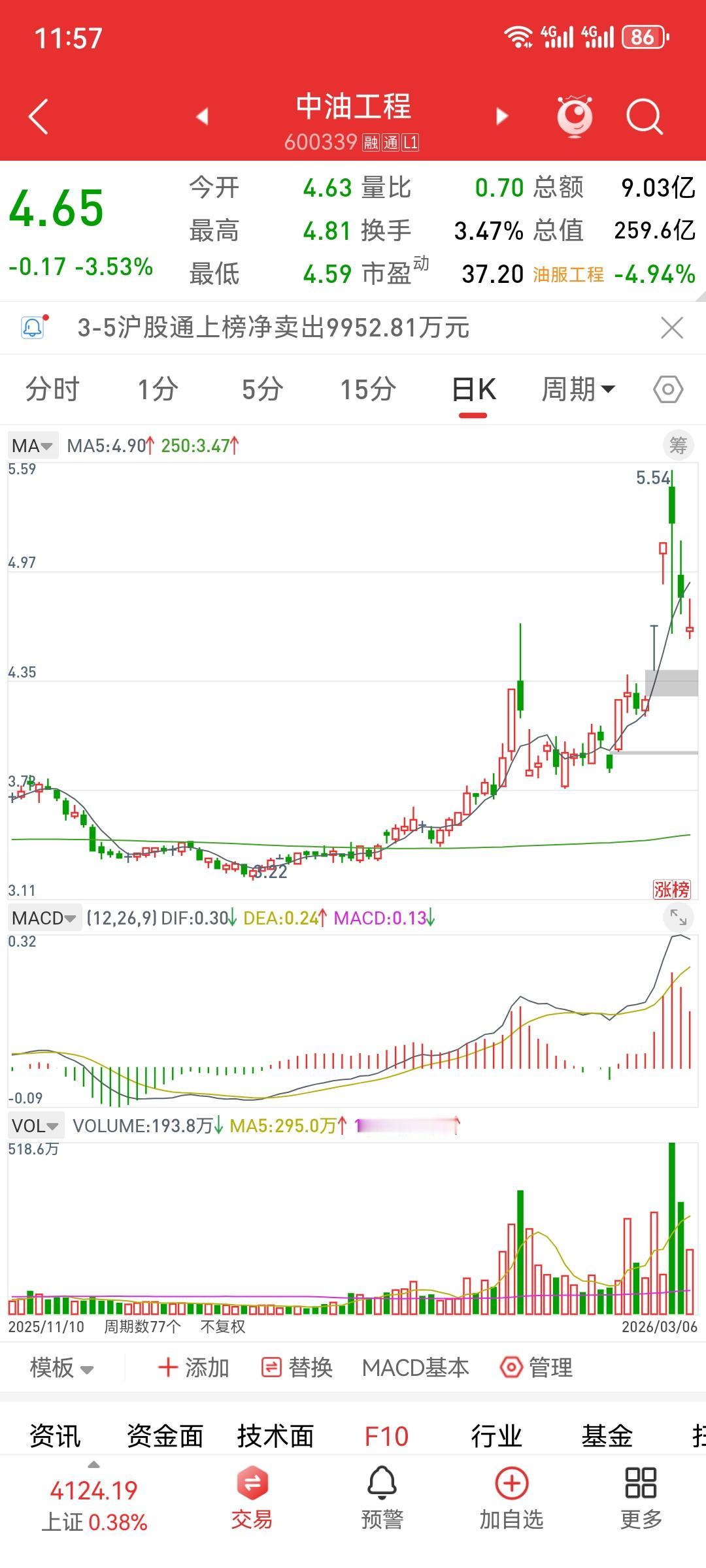 倍量收阴（专注第二板的倍量收阴）本周又产生了几个新票再把上两三周留存的拿出来复盘