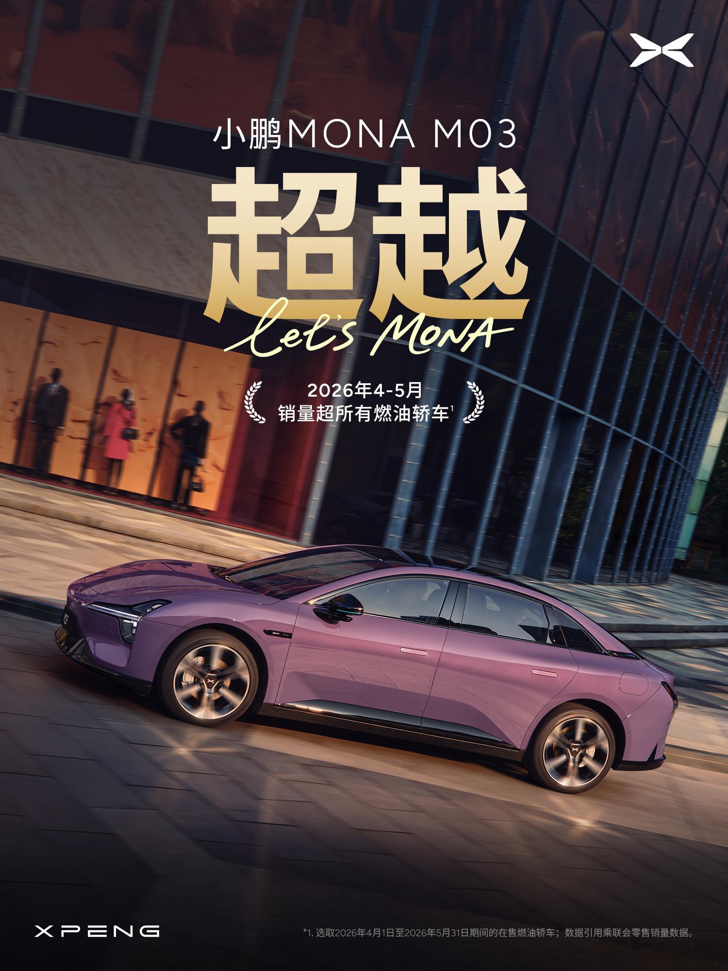 小鹏MONA M03再续佳绩，已连续21个月稳居10-20万纯电轿车销冠，今年4