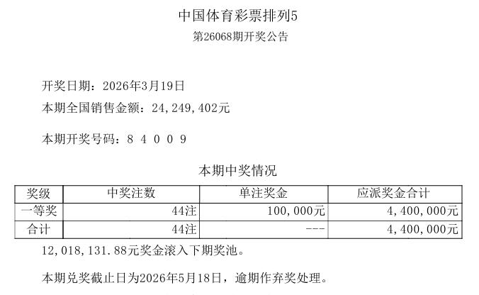 今晚开奖的排列五会不会继续爆冷？

我待会儿准备去趟彩票店，打一注10倍的排列五