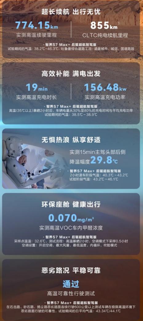 夏日出行有好招，清凉一夏的秘密竟然在于智界S7 Max+！
夏天热得让人窒息？车