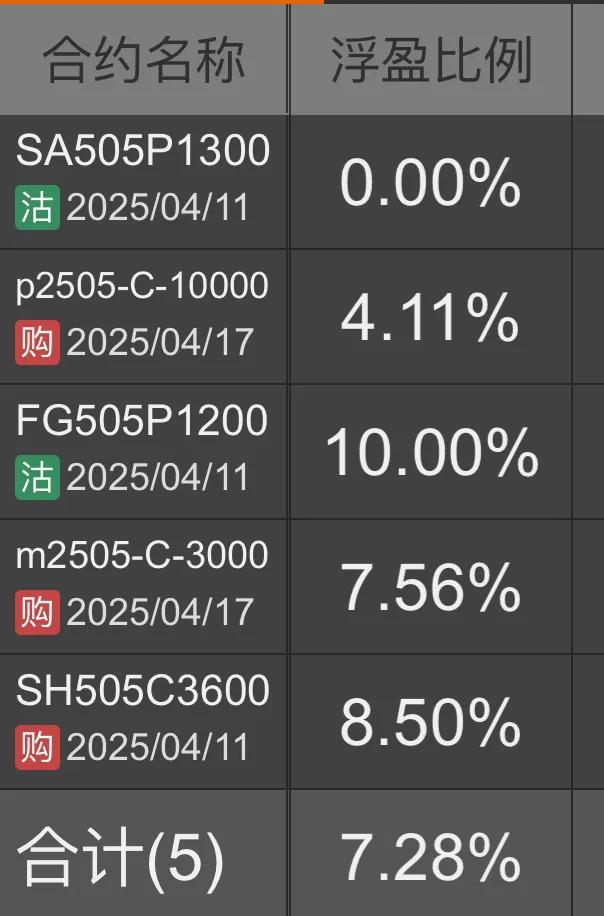 用小周期B版策略做期权更加方便自如。