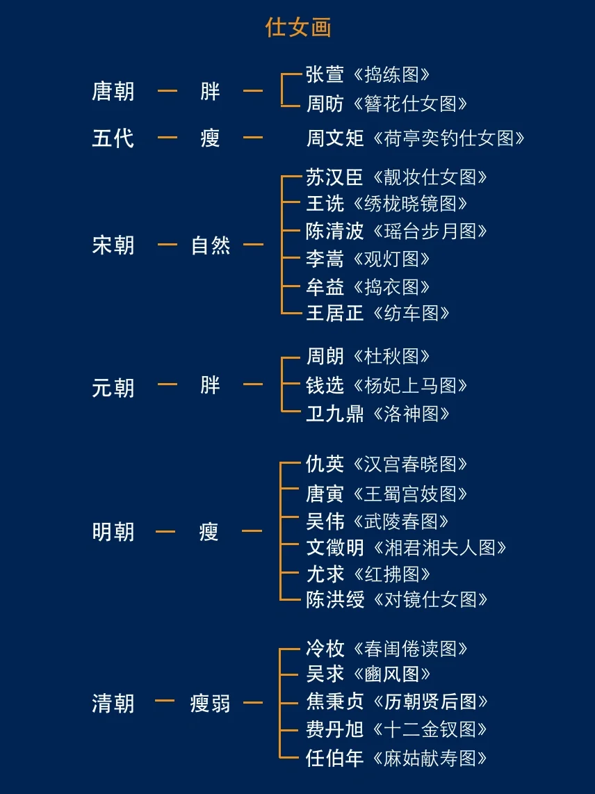 十分钟带你看懂历代仕女画！