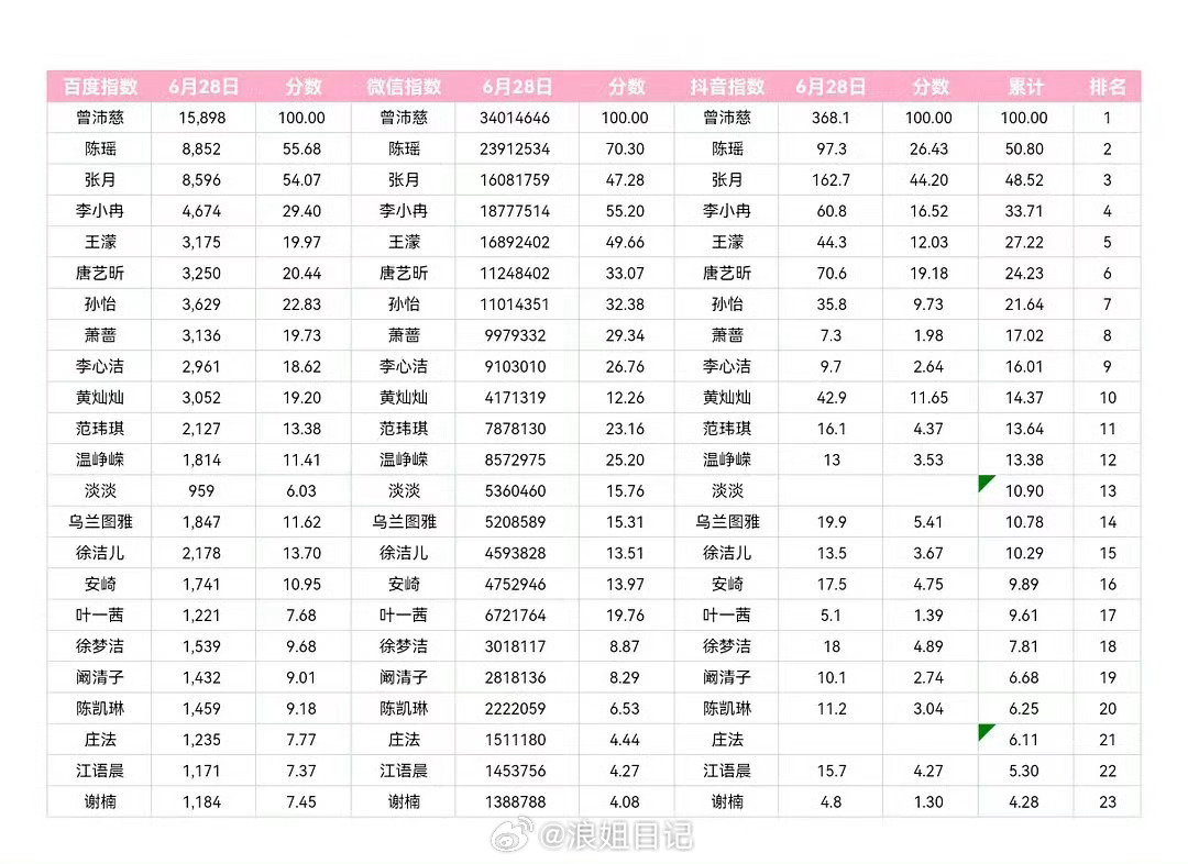 6月28日三指排行榜第一名第二名第三名第四名第五名第六名第七名第八名第九名第十名