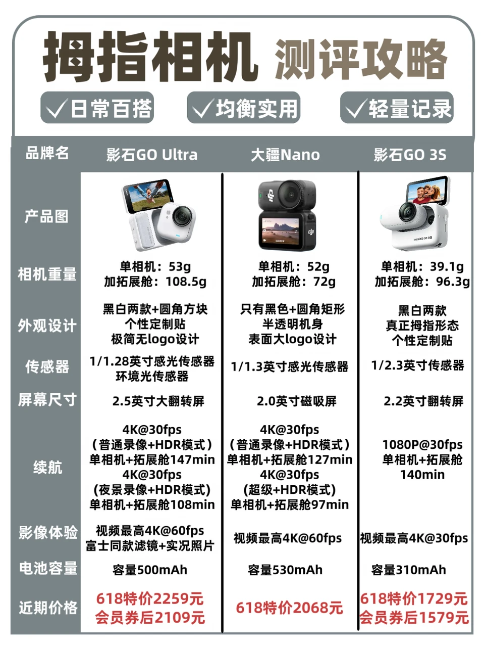 别乱买拇指相机｜三款热门机型横评