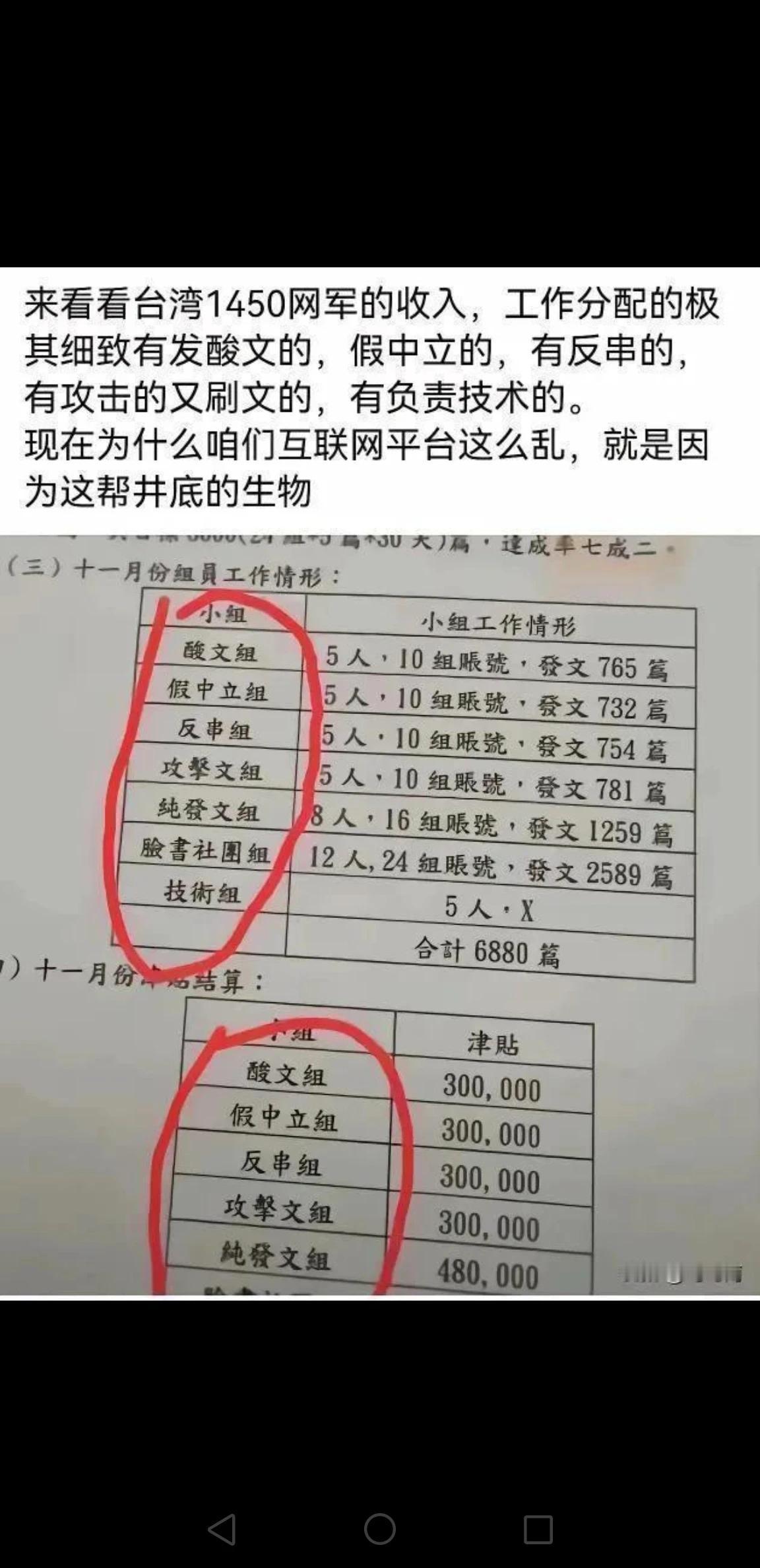 看看吧，经常评论里面那些挑起事端胡说八道的都是些什么人，这类账号一般粉丝极少，发
